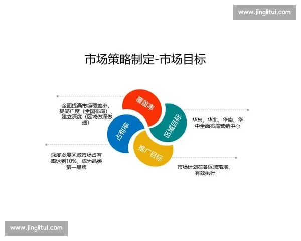以数据驱动的企业行业整合营销方案创新与增长路径研究实践策略探索