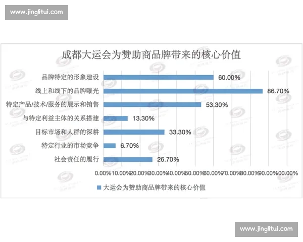 体育赛事品牌价值驱动下的产业升级与全球影响力研究创新路径与战略