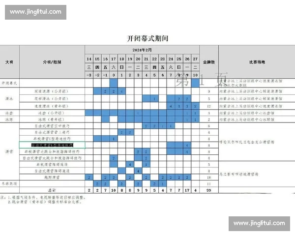 全年度体育赛事日程规划与重点比赛时间安排解析 全年度体育赛事日程规划与重点比赛时间安排解析